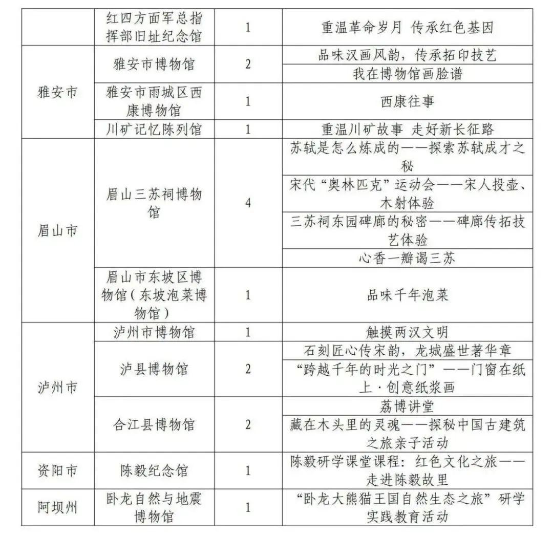 峨眉山市干部最新公示信息汇总