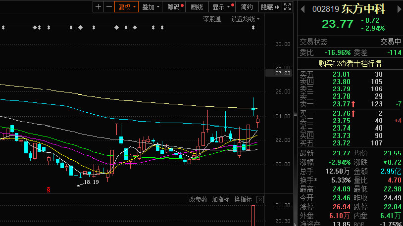 东方中科股票最新消息全面深度解析