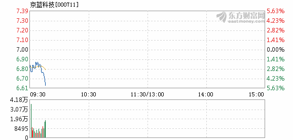 京蓝科技股票最新消息全面解读