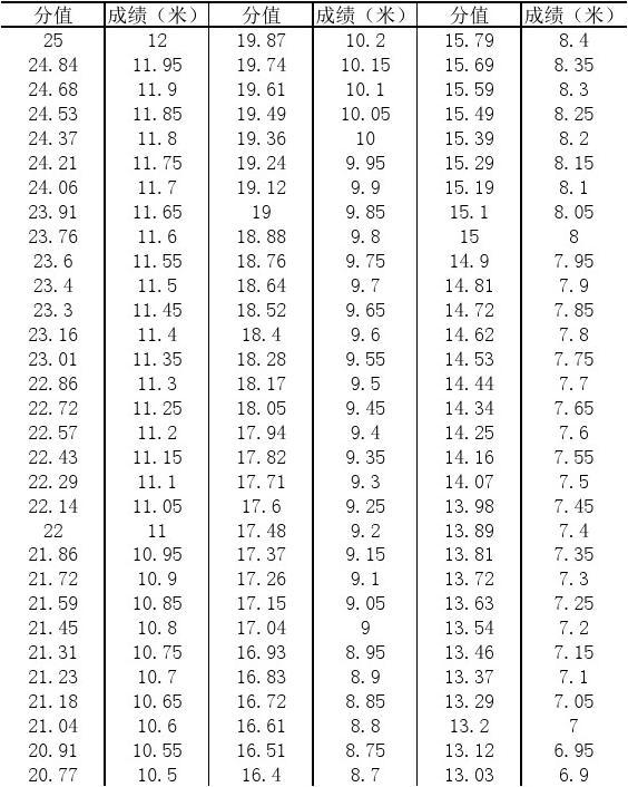 最新体育四项成绩表，展现运动员卓越表现与潜力展望