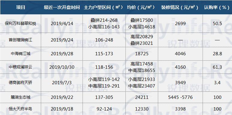 兴城二手房最新出售信息汇总