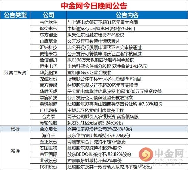 宝信软件最新动态综述