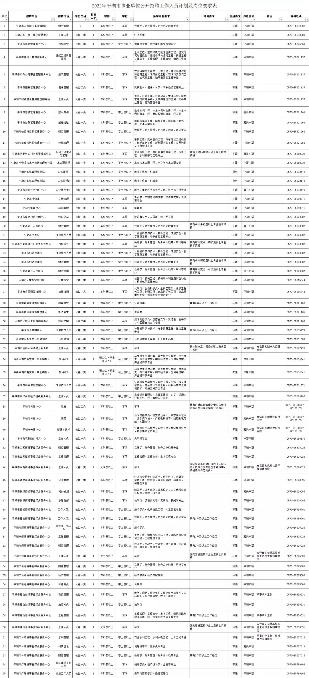 平湖市最新招聘信息网，职业发展的首选平台