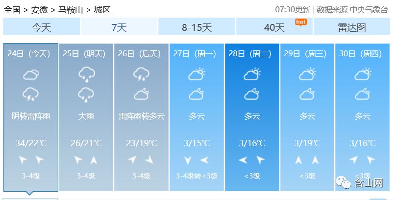 含山天气预报与生活指南更新发布