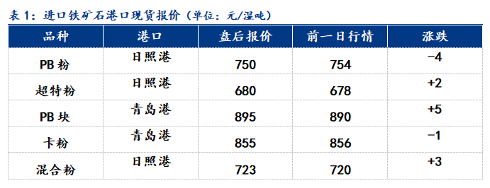 港口铁矿石库存现状、市场趋势及影响因素全面解析