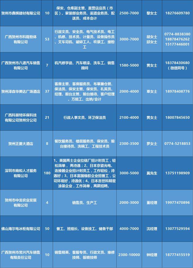 巨鹿招聘网最新消息全面解析