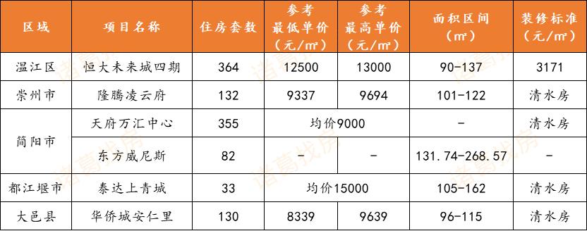 大邑二手房市场最新动态解析，出售消息一览无余