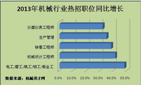 最新铣工招工信息揭秘，行业现状、技能要求和职业发展路径探讨