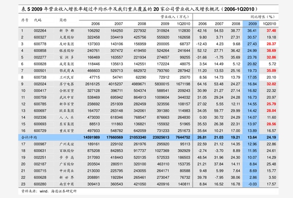 水肿最新程度分级标准及其应用详解