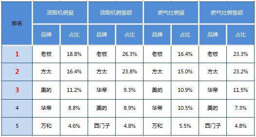 美的集团高管名单揭晓，战略展望引领未来发展