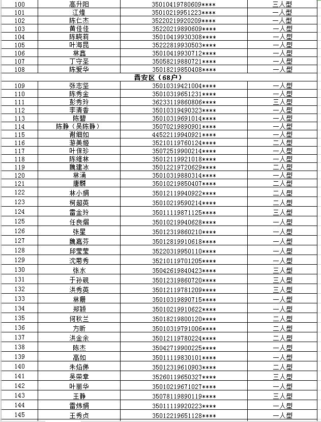 福州公租房最新情况概览