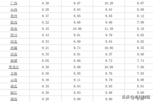 浙江92号汽油最新价格动态解析