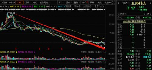 罗牛山最新股价走势与市场解读