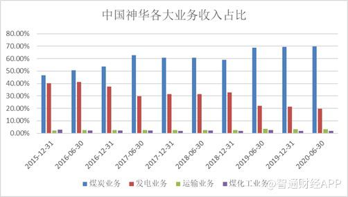 中国神华最新利好消息引领繁荣与可持续发展之路