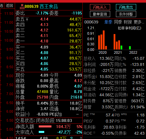 西王食品股票最新消息全面深度解析