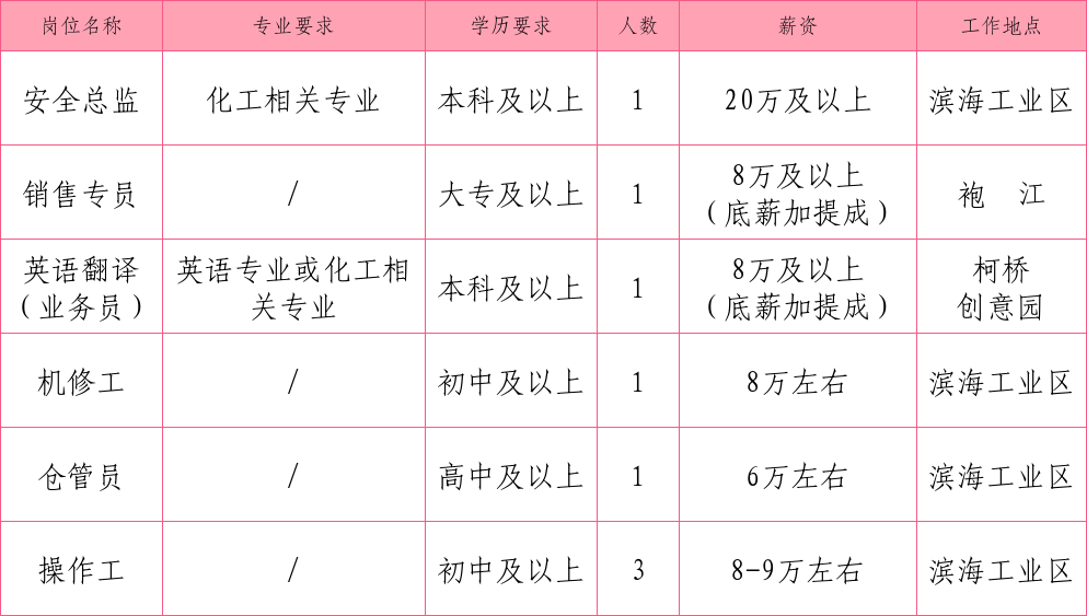 洛社最新招聘信息汇总，掌握职业机遇，开启人生新篇章