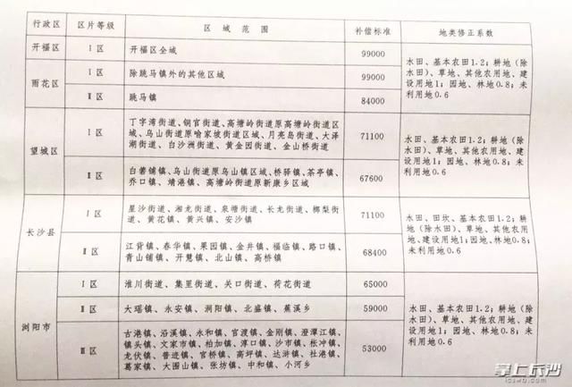 最新补偿标准详解，解读590号令补偿规定