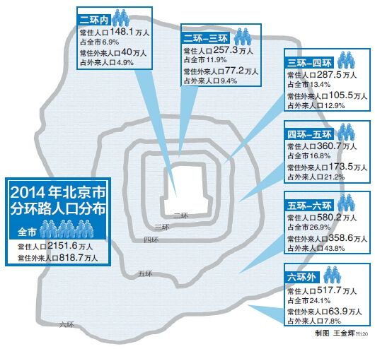 北京人口疏散最新动态，全面解读与深度分析