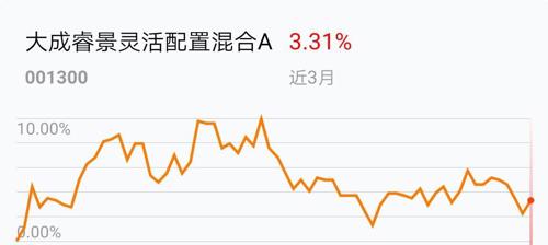 大成睿景最新净值动态解析