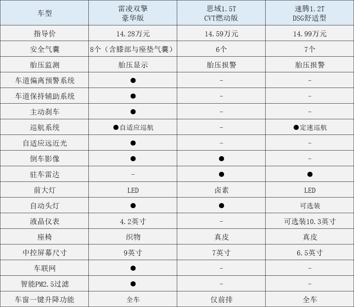 雷凌双擎技术革新，揭秘最新发展趋势