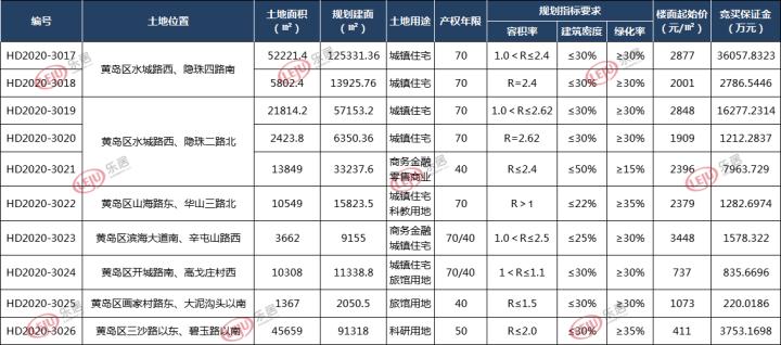 黄岛人才网最新招聘信息汇总