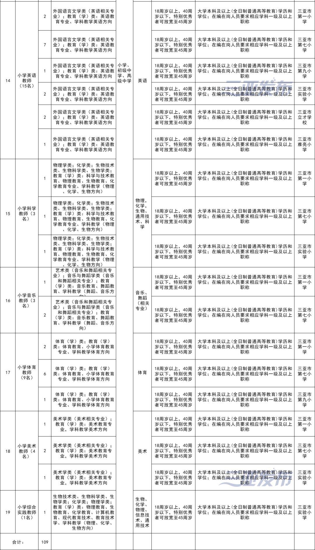 海南三亚最新招聘信息汇总