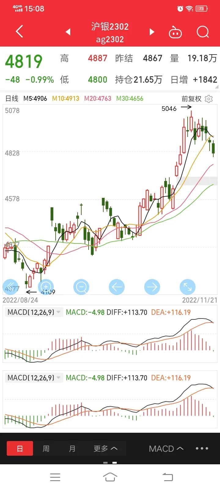 白银市场最新动态与24小时走势图分析