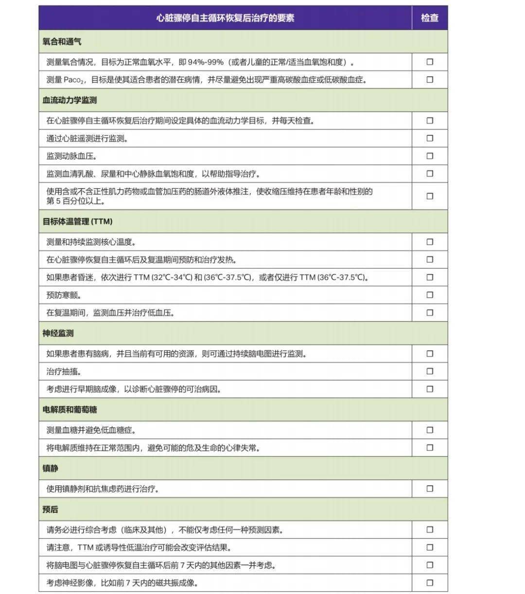 最新心肺复苏评分标准表格及其实际应用指南