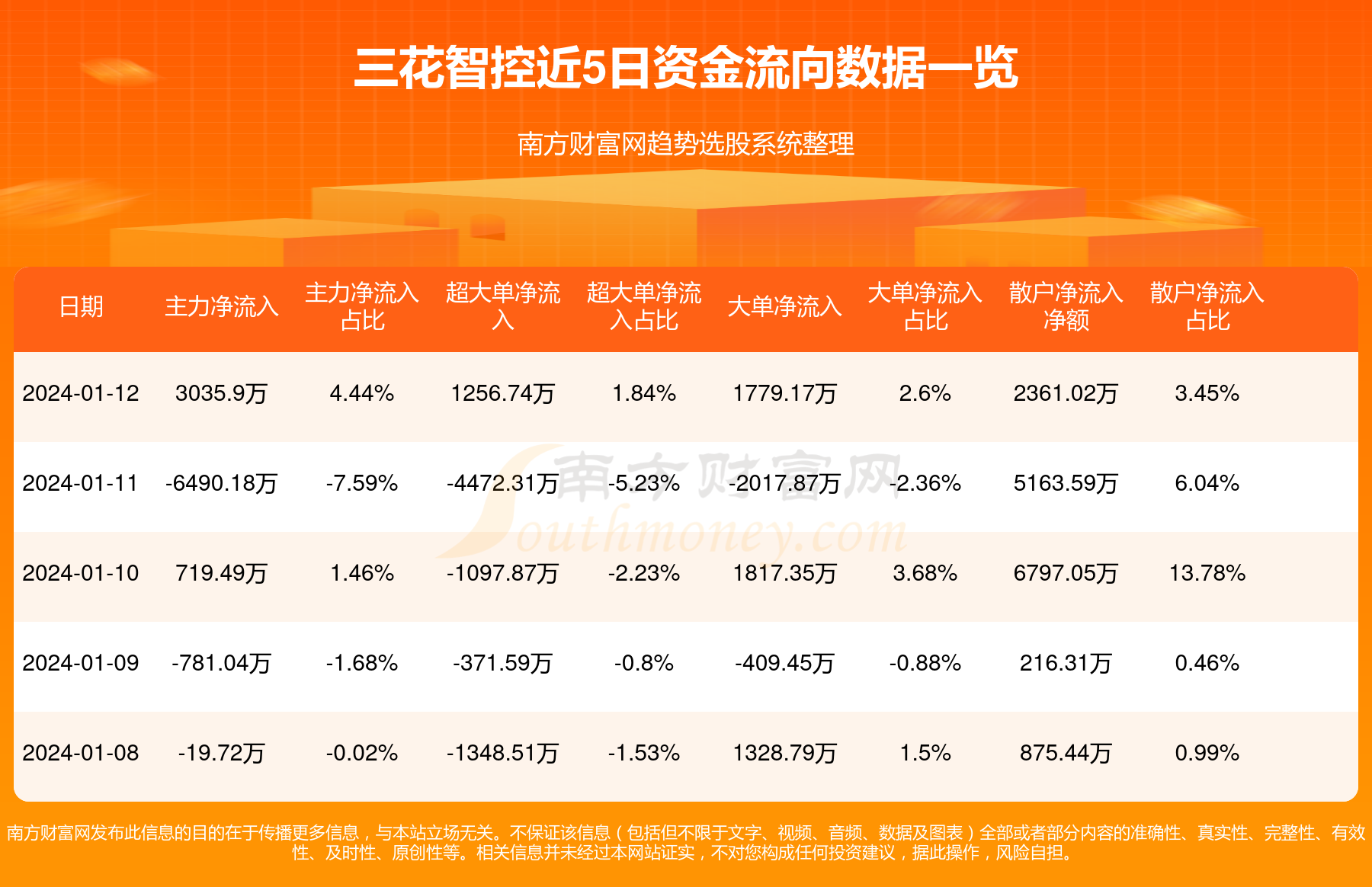 揭秘三花股份最新动态，深度解析背后的故事与潜在机遇