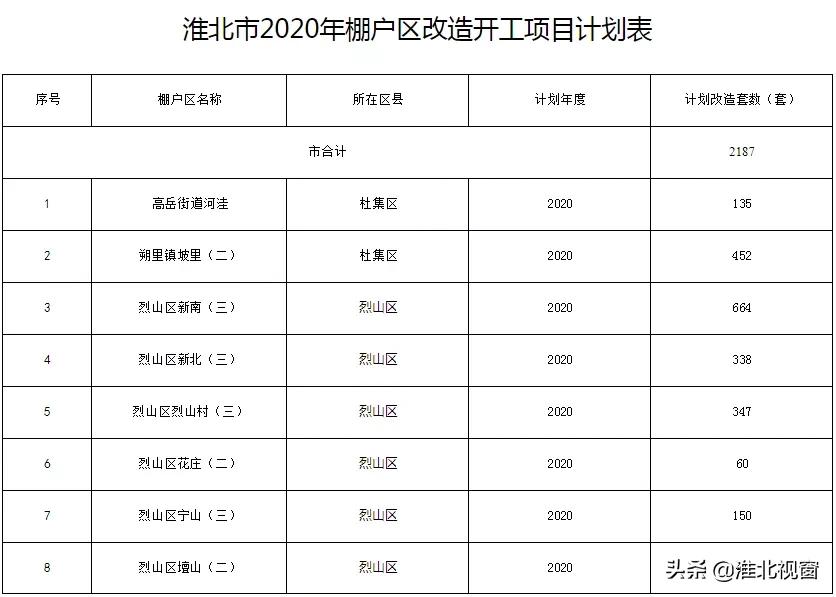 淮北棚户区改造最新动态，重塑城市面貌，民生改善再提速