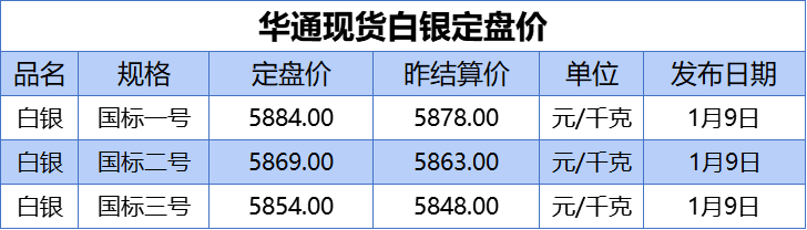 白银价格最新动态，市场走势、影响因素及未来展望分析