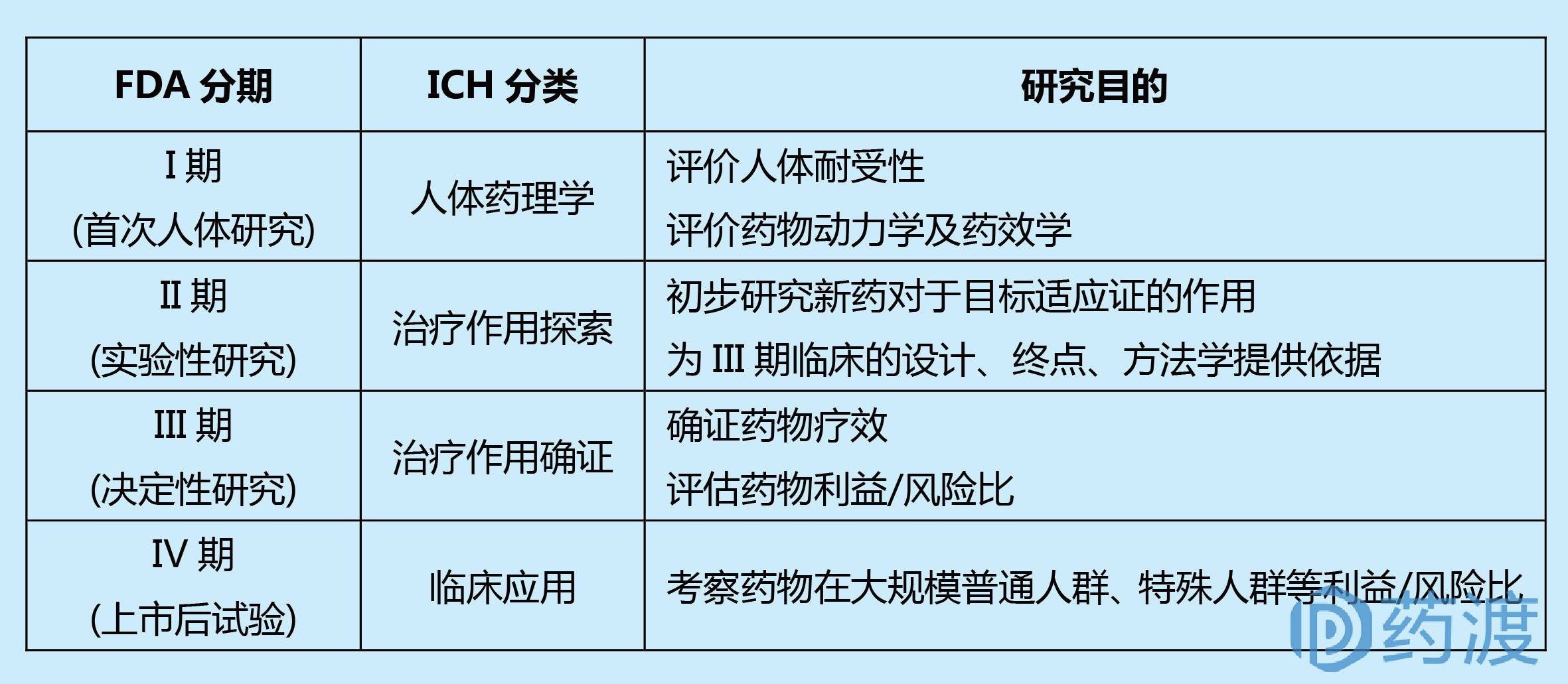 长效八因子临床试验取得重大突破与创新成果