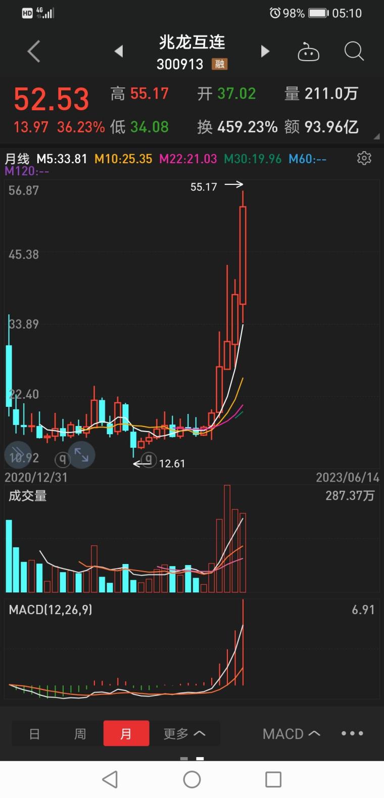 吴通通讯股票最新消息全面解读