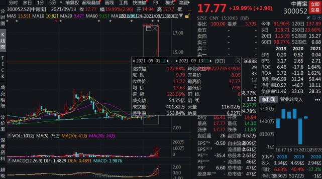 中青宝股票最新消息全面解读