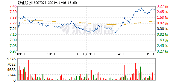 彩虹股份定增最新动态全面解析