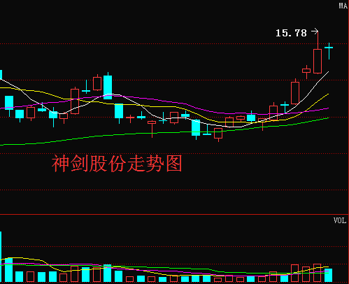 神剑股份股票最新消息全面解读