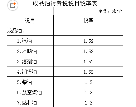 最新燃料油消费税解析，影响、变革与未来展望