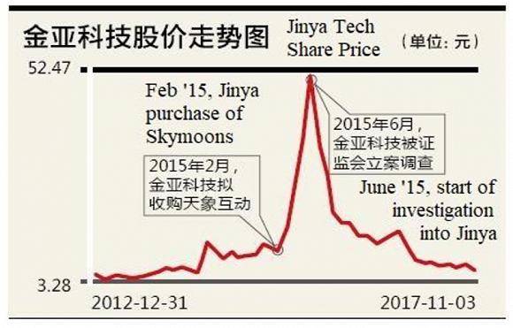 金亚科技重组引领行业变革，重塑企业未来之路