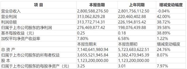 日月股份最新动态及今日消息汇总