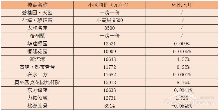 盐城河东学区最新消息全面解读