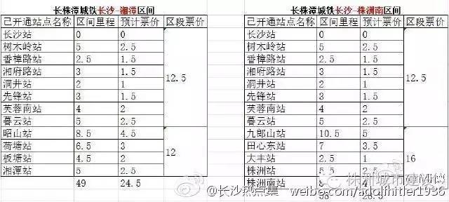 长株潭城际铁路最新时刻表详解