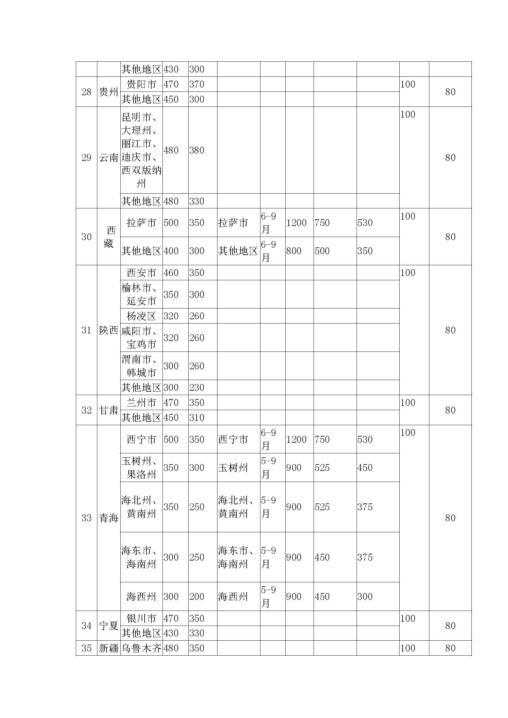 湖北省差旅费标准最新解析