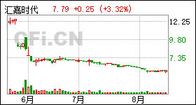 汇嘉时代股票最新消息深度解读与分析