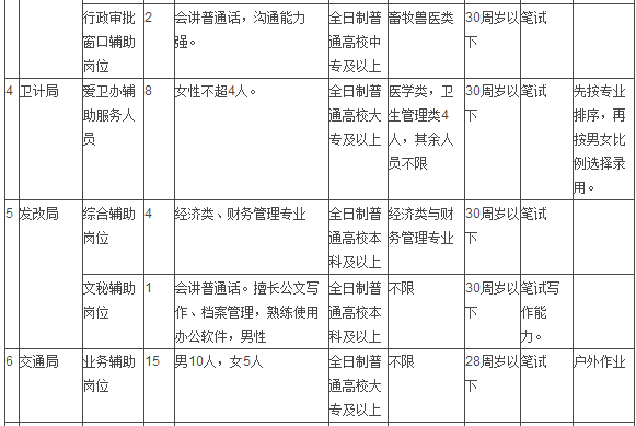 交城县人才招聘最新聚集地信息速递