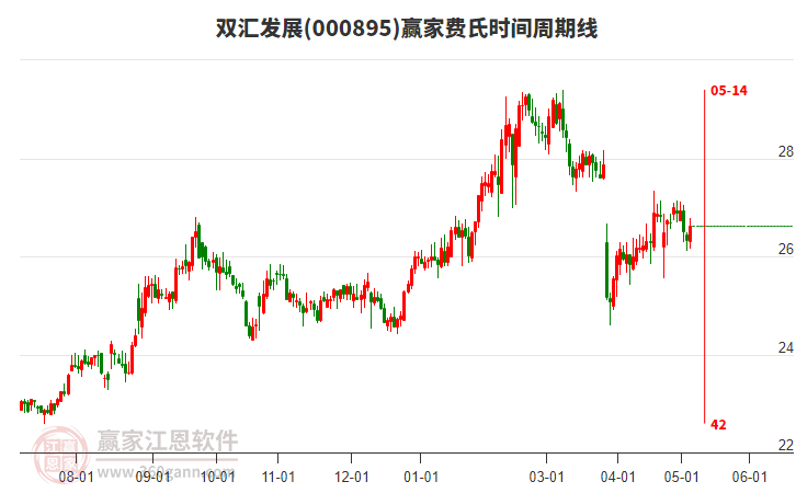 双汇发展股吧最新消息汇总