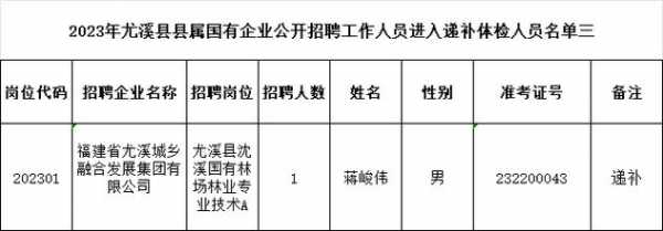 三明尤溪最新招工信息概览