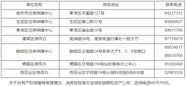 南京共有产权政策最新动态，实施进展与未来动向