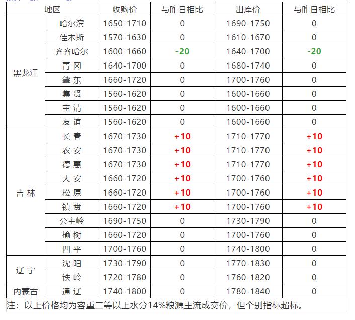 骏景农业天气预报更新