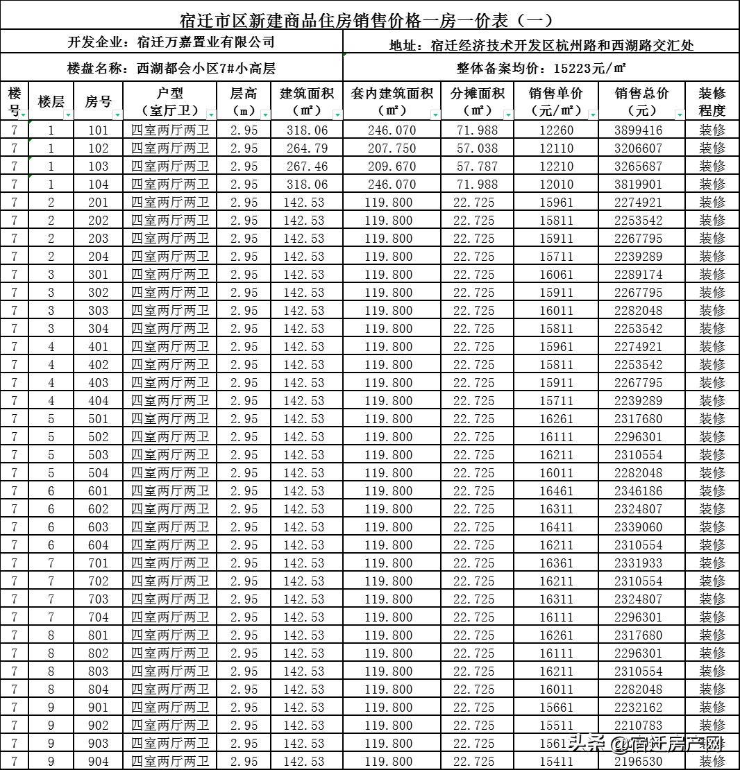 宿迁名河雅居最新房价动态与市场趋势解析