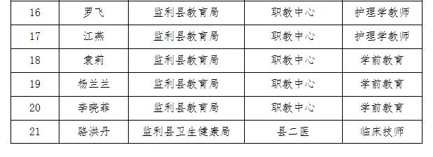 监利县最新招聘信息全面解读（附概览）